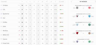 Acompanhe a classificação e os jogos do brasileirão série b, e as notícias sobre o brasileirão no brasileirao.com.br. Dicas De Apostas Para A 19Âº Rodada Do Brasileirao Serie B 2018 Aposta 10