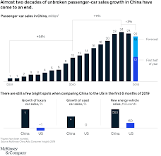 It is understood that the new car is the flagship product of the tank business luxury route,. China Auto Consumer Insights 2019 Mckinsey