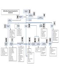 Fillable Online Gbmc Healthcare Management Organizational