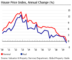 We share key highlights from the budget, insights from our tax experts, related publications and more. Investment Analysis Of Malaysian Real Estate Market