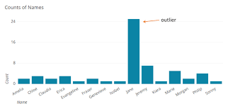 Let's try it out on the distribution from above. What Is An Outlier And How To Find Them