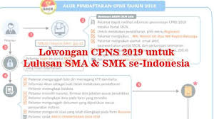 Melalui surat pengumuman dari menteri pendayagunaan aparatur. Lowongan Cpns 2019 Untuk Lulusan Sma Smk Se Indonesia Kemenkumham Kejaksaan Agung Tribun Sumsel