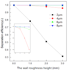 Jinnius uses wind pressure to create a wall around itself that directs the opponent's bey and attack away after being attacked. Under Different Diametersseparation Efficiency Of Cyclone With Download Scientific Diagram