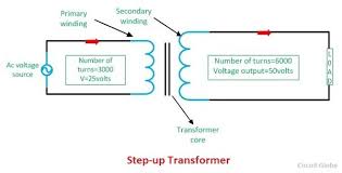 Electrical energy can be transferred between. Difference Between Step Up And Step Down Transformer Circuit Globe