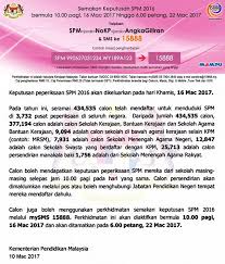 ○ cek persendirian tidak diterima. æŸ¥è¯¢2016å¹´spmæˆç»©çš„æ–¹æ³• Winrayland
