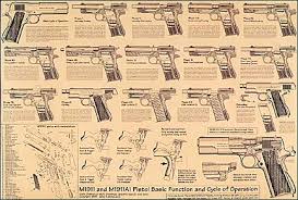 Jerry Kuhnhausen M1911 Wall Chart Tactical 1911