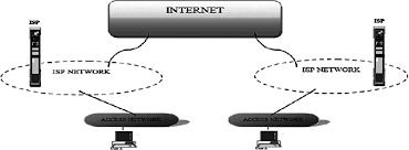 Image result for Computers Internet Telephony Internet Phone