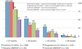 Preterm Birth In Twins Intechopen