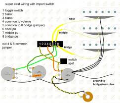Tgp is giving away a strat, tele, and jazzmaster. Squier 7 Sound Wiring No Drilling 1 Vol 1 Tone Spst Switch Squier Talk Forum