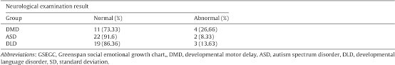 Table 4 From The Reliability And Validity Of The Greenspan
