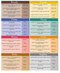 15 Elegant American Spirit Color Chart Pics Percorsi