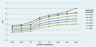 Ac units for rooms of all sizes! Beat The Winter Chills A Guide To Electric Heating Options Renew