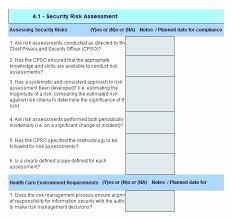 Physical Security Risk Assessment Template Luxury Security Gap Analysis Template Risk Excel In 2020 Software Project Management Project Management Templates Assessment