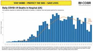 Cases and deaths for cruise ships have been separated in accordance with jhu csse data. Uk Coronavirus Live Government To Publish Daily Care Home Deaths As Hospital Toll Rises To 21 678 As It Happened Politics The Guardian