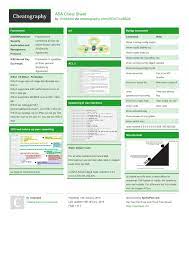 Asa Cheat Sheet By Unlocked Download Free From Cheatography Cheatography Com Cheat Sheets For Every Occasion