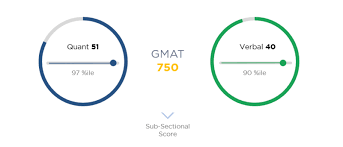 how to calculate gmat score gmat planner vs gmat score