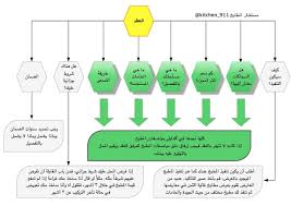 اسكود Brgbrg05 Twitter