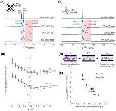 « les délais dépendant du mode de livraison choisi à la commande. Nanoporous Carbon For Electrochemical Capacitive Energy Storage Chemical Society Reviews Rsc Publishing Doi 10 1039 D0cs00059k