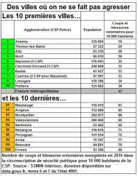 Il y a quelques mois, nous vous présentions une infographie sur les dangers des sodas. Le Palmares Des Villes Les Plus Sures De France L Express