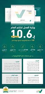 10 6 ملايين عملية لوزارة العدل خلال عام جريدة الوطن