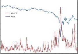 prices and trading volume of the e mini s p 500 stock index