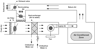 Maybe you would like to learn more about one of these? Air Handling Unit Schematic Drawing View With Single Thermal Zone In Download Scientific Diagram