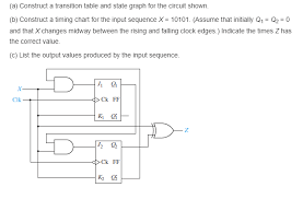 Solved A Construct A Transition Table And State Graph F