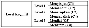 Penilaian akhir semester k13 revisi 2018 sdmi atau pas yang kita kenal kisi kisi dengan uas atau ujian akhir sekolah yang kami bagikan ini sudah dilengkapi dengan kunci jawaban hanya saja soal ini merupakan referensi bagi rekan dalam. Format Kisi Kisi Soal Kurikulum 2013 Revisi Terbaru Mapel Pjok Smk Kelas X Dan Xi Tp 2020 2021 Pjok In