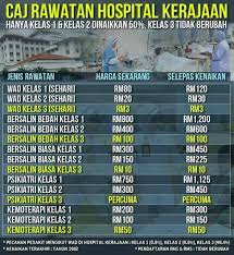 Hanya seorang nurse di kaunter dan 2 orang doktor caj bersalin hospital kerajaan 2018. Imbas Kembali Isu Kenaikan Caj Rawatan Hospital Kerajaan Iluminasi