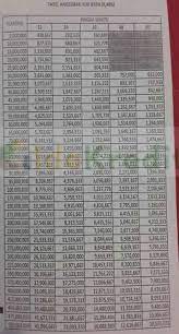 Jika anda memiliki 2 rekening bri seperti gambar di atas, maka silahkan klik salah satu rekening yang digunakan untuk penarikan oleh bri. Pinjaman Rekening Koran Bri 2021 2021
