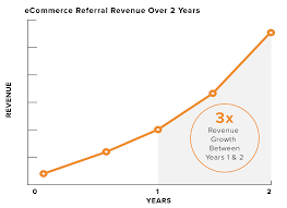 The Roi Of Referral Programs Revealed