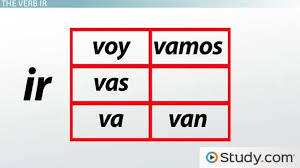Spanish Verb Ir Present Tense Conjugations