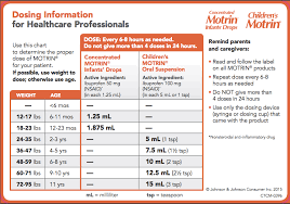 80 Exhaustive Infant Chart For Tylenol