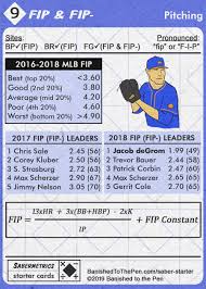 Using the part system, he saved 26 runs, tied for first. Sabermetrics Starter Cards An Introduction To Advanced Stats Updated 9 24 19 Banished To The Pen