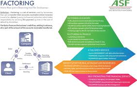 Finance is defined as the management of money and includes activities such as investing, borrowing, lending, budgeting, saving, and forecasting. Asf The French Association Of Specialised Finance Companies Pdf Free Download