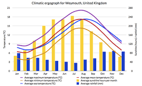 Ergograph Wikipedia