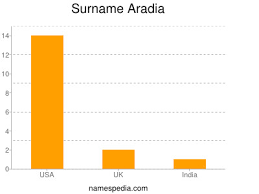 Aradia Estadisticas Y Significado Del Nombre Aradia