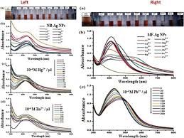 Deionized water was used manganese oxides, aluminum oxides, titanium throughout the experiment. Green Synthesis Of Metals And Their Oxide Nanoparticles Applications For Environmental Remediation Journal Of Nanobiotechnology Full Text