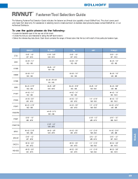 Rivnut Hole Size Chart Related Keywords Suggestions