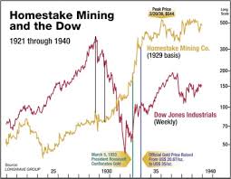 Learn and see us dollar gold price action during the 1920s, 1930s, 1940s, 1950s, 1960s, 1970s, 1980s, 1990s, 2000s, and 2010s here at sd bullion. Hey Gold Is Your Next Top In Sunshine Profits