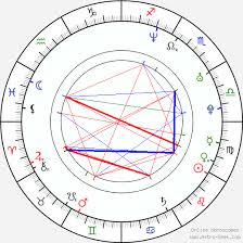 Rodrigo Santoro Birth Chart Horoscope Date Of Birth Astro