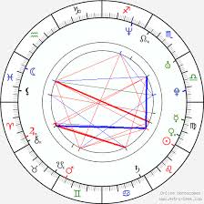 rodrigo santoro birth chart horoscope date of birth astro