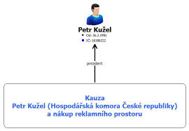 Join facebook to connect with petr kužel and others you may know. Nakup Reklamniho Prostoru