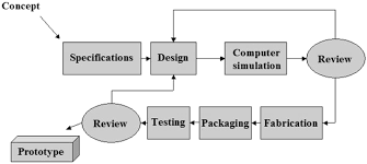 Microsystem Engineering of Lab-on-a-chip Devices