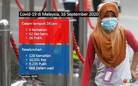 Aku ingat semasa kecil kalau mengalami luka bakar oleh ibu disiram atau dibalur dengan kecap sebagai upaya pertolongan pertama. Covid 19 Catat 10 031 Kes 59 Di Sabah Hari Ini Free Malaysia Today Fmt