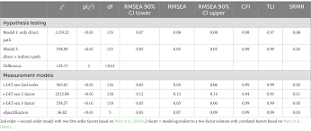 Frontiers | Mens internet sex addiction predicts sexual objectification of  women even after taking pornography consumption frequency into account