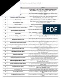 Check what are the trends in the digital currency market. Trai Entity Report 11 Feb 2021 Mumbai Delhi