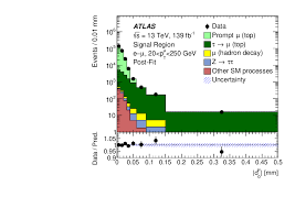 Fisierul audio gstv mancini ye 4. Test Of The Universality Of Tau And Mu Lepton Couplings In W Boson Decays From T Bar T Events With The Atlas Detector Cern Document Server