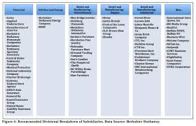 Today, berkshire hathaway owns many popular companies such as geico, dairy queen, netjets and fruit of the loom. Berkshire Hathaway Or How I Learned To Stop Worrying And Look Beyond Warren Buffett Kirsten Halpin Mba 617 Organizational Theory