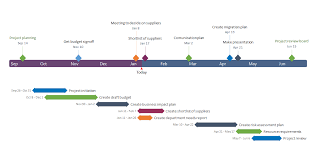 Project Management Visualization Resources